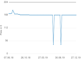 Preisentwicklung Römer King II LS aktueller Preis 168.46 vom 27.12.2019 - yopi Preischart