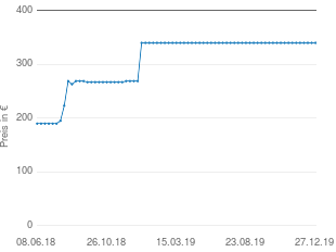 Preisentwicklung Bosch ALB 36 LI aktueller Preis 339.99 vom 27.12.2019 - yopi Preischart