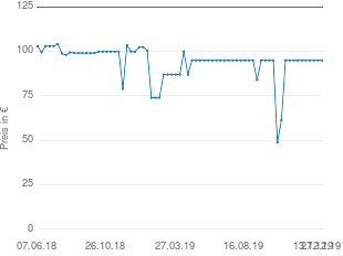 Preisentwicklung Makita Accujet Li-18 aktueller Preis 94.99 vom 27.12.2019 - yopi Preischart
