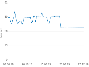 Preisentwicklung Grizzly ELS 2614-2 E aktueller Preis 29.95 vom 27.12.2019 - yopi Preischart