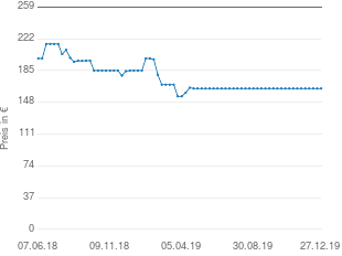 Preisentwicklung Makita DUH651Z aktueller Preis 164.00 vom 27.12.2019 - yopi Preischart