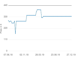 Preisentwicklung Denon Ceol N9 aktueller Preis 336.03 vom 27.12.2019 - yopi Preischart