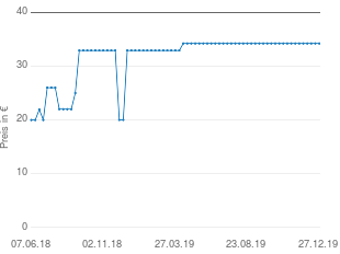 Preisentwicklung Reer Neo 200 aktueller Preis 34.21 vom 27.12.2019 - yopi Preischart
