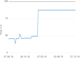 Preisentwicklung Reer Rigi 400 aktueller Preis 90.00 vom 27.12.2019 - yopi Preischart