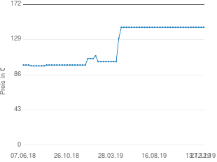 Preisentwicklung Beurer BY 77 aktueller Preis 143.99 vom 27.12.2019 - yopi Preischart