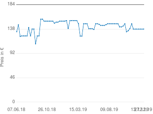 Preisentwicklung Beurer BY 99 Dual aktueller Preis 137.90 vom 27.12.2019 - yopi Preischart