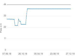 Preisentwicklung Reer Lyra aktueller Preis 39.90 vom 27.12.2019 - yopi Preischart