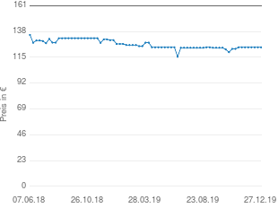 Preisentwicklung BenQ GL2460HM aktueller Preis 123.90 vom 27.12.2019 - yopi Preischart