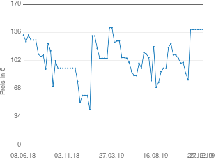 Preisentwicklung Neff HW 5350 N aktueller Preis 139.90 vom 27.12.2019 - yopi Preischart
