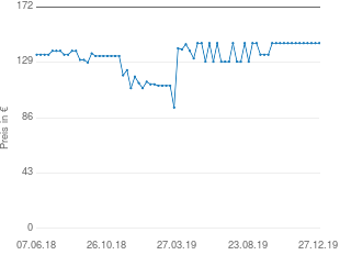 Preisentwicklung Severin MW 7825 aktueller Preis 143.88 vom 27.12.2019 - yopi Preischart