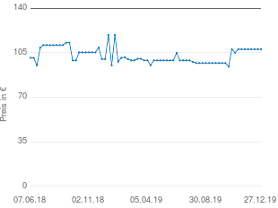 Preisentwicklung Samsung MG23F301TAW/EG aktueller Preis 107.72 vom 27.12.2019 - yopi Preischart