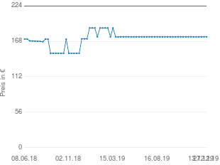 Preisentwicklung Muse M 1350 BTC aktueller Preis 174.97 vom 27.12.2019 - yopi Preischart