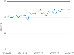 Preisentwicklung Bomann MWG 2289 CB aktueller Preis 75.55 vom 27.12.2019 - yopi Preischart