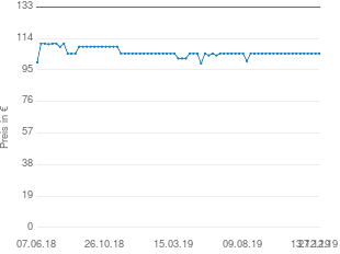 Preisentwicklung Logitech P710e aktueller Preis 104.90 vom 27.12.2019 - yopi Preischart