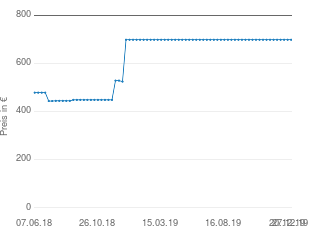 Preisentwicklung Pioneer S-BS73A aktueller Preis 699.00 vom 27.12.2019 - yopi Preischart