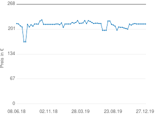 Preisentwicklung Magnat Monitor Supreme 2002 aktueller Preis 215.00 vom 27.12.2019 - yopi Preischart