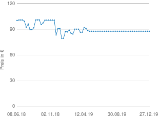 Preisentwicklung Magnat Monitor Supreme 102 aktueller Preis 88.28 vom 27.12.2019 - yopi Preischart