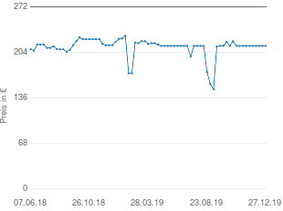 Preisentwicklung Magnat Monitor Supreme 2002 Standlautsprecher aktueller Preis 213.98 vom 27.12.2019 - yopi Preischart