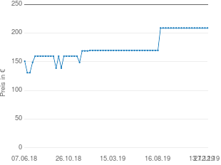 Preisentwicklung Bauknecht MW 39 SL aktueller Preis 209.00 vom 27.12.2019 - yopi Preischart