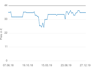 Preisentwicklung Rowenta DW2130 Effective aktueller Preis 38.47 vom 27.12.2019 - yopi Preischart