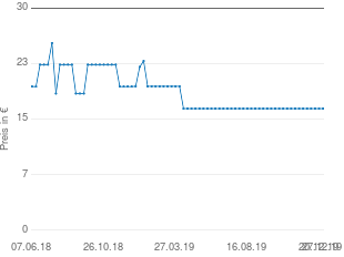 Preisentwicklung AEG DBT 800 aktueller Preis 16.89 vom 27.12.2019 - yopi Preischart