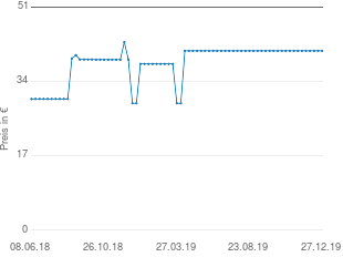 Preisentwicklung Bosch TDA1024210 Sensixx'x DA10 aktueller Preis 40.99 vom 27.12.2019 - yopi Preischart