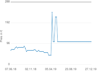 Preisentwicklung Siemens TB60XTRM aktueller Preis 104.99 vom 27.12.2019 - yopi Preischart