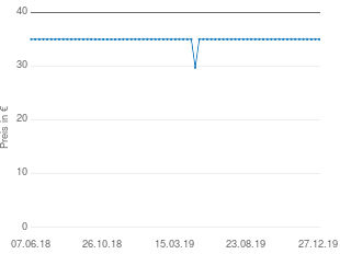 Preisentwicklung Siemens TB23610 aktueller Preis 34.99 vom 27.12.2019 - yopi Preischart