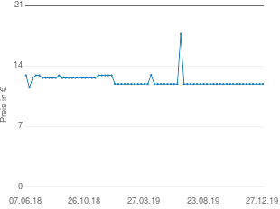 Preisentwicklung Bomann DB 780 CB aktueller Preis 11.95 vom 27.12.2019 - yopi Preischart