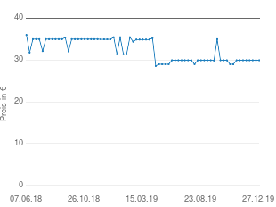 Preisentwicklung TrekStor i.Beat move BT 8GB aktueller Preis 29.94 vom 27.12.2019 - yopi Preischart
