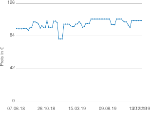 Preisentwicklung Sony NWW-S414B aktueller Preis 103.54 vom 27.12.2019 - yopi Preischart