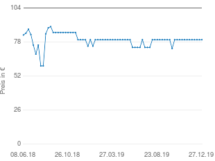 Preisentwicklung Sony NWW-S413L aktueller Preis 79.95 vom 27.12.2019 - yopi Preischart