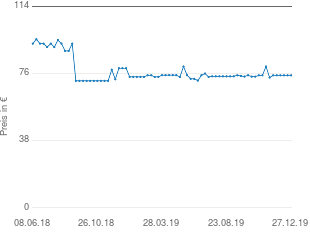 Preisentwicklung Sony NW-E394B aktueller Preis 74.95 vom 27.12.2019 - yopi Preischart