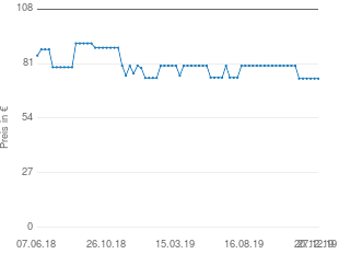 Preisentwicklung Sony NWW-S413C aktueller Preis 73.59 vom 27.12.2019 - yopi Preischart