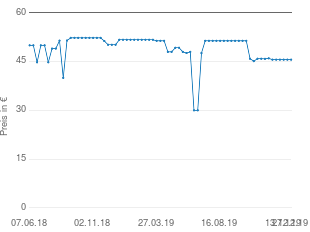 Preisentwicklung Lenco XEMIO 760 BT aktueller Preis 45.59 vom 27.12.2019 - yopi Preischart