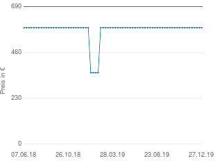 Preisentwicklung Acer P1387W aktueller Preis 585.20 vom 27.12.2019 - yopi Preischart