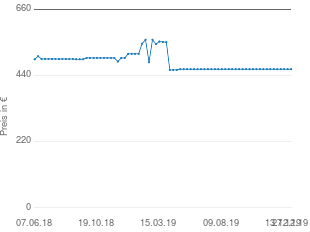 Preisentwicklung Telefunken DLP 500 WiFi aktueller Preis 460.22 vom 27.12.2019 - yopi Preischart
