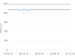 Preisentwicklung Telefunken DLP700 aktueller Preis 704.17 vom 27.12.2019 - yopi Preischart