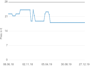 Preisentwicklung One For All SV 9335 Full HD aktueller Preis 18.64 vom 27.12.2019 - yopi Preischart