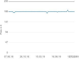 Preisentwicklung Selfsat H50M SELFSAT aktueller Preis 189.00 vom 27.12.2019 - yopi Preischart