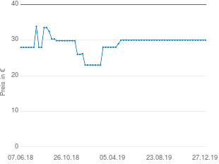 Preisentwicklung Telestar 5102220 aktueller Preis 29.99 vom 27.12.2019 - yopi Preischart