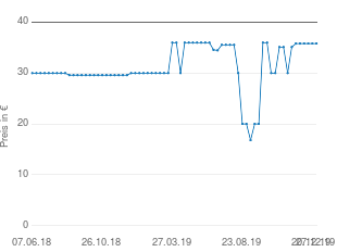 Preisentwicklung One For All SV 9153 aktueller Preis 35.79 vom 27.12.2019 - yopi Preischart