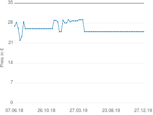 Preisentwicklung Schwaiger ZA8970011 aktueller Preis 25.01 vom 27.12.2019 - yopi Preischart