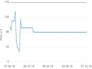 Preisentwicklung Logitech Harmony 950 aktueller Preis 87.70 vom 27.12.2019 - yopi Preischart