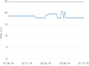 Preisentwicklung One For All URC 1911 aktueller Preis 17.98 vom 27.12.2019 - yopi Preischart