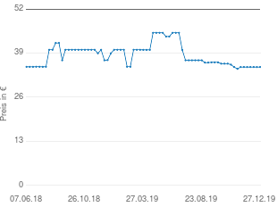 Preisentwicklung Hama Smart TV Tastatur Uzzano 3.1 aktueller Preis 34.89 vom 27.12.2019 - yopi Preischart
