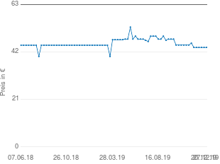 Preisentwicklung Pioneer TS G6932i aktueller Preis 43.99 vom 27.12.2019 - yopi Preischart