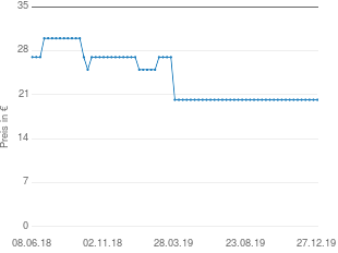 Preisentwicklung Renegade RX52 aktueller Preis 20.20 vom 27.12.2019 - yopi Preischart