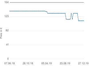 Preisentwicklung HiFonics TS5.2C aktueller Preis 111.20 vom 27.12.2019 - yopi Preischart