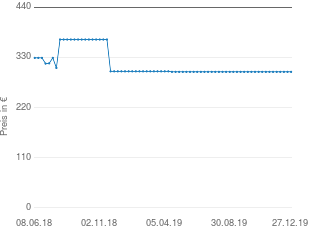 Preisentwicklung Philips HTL5160B aktueller Preis 299.00 vom 27.12.2019 - yopi Preischart